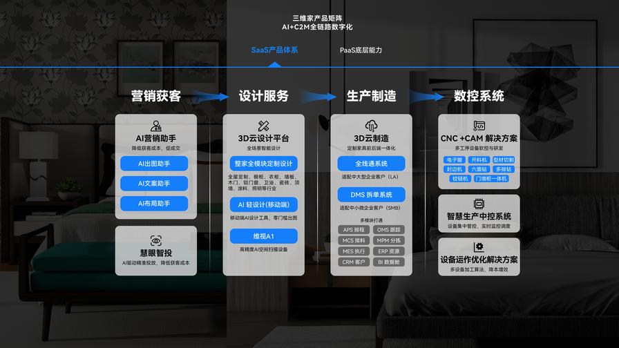 工业开模快速验证